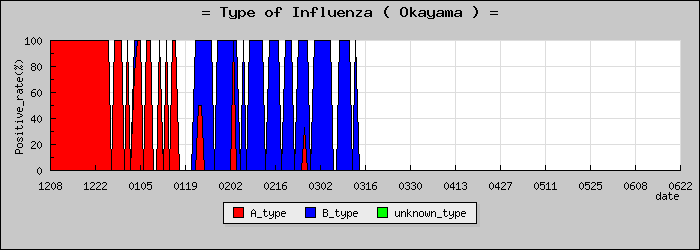 [�������ο�®�ƥ���������Υ������̳��]