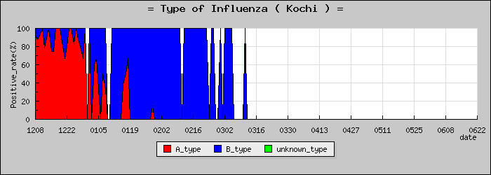 [���θ��ο�®�ƥ���������Υ������̳��]