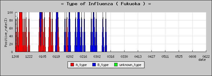 [ʡ�����ο�®�ƥ���������Υ������̳��]