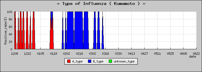 [���ܸ��ο�®�ƥ���������Υ������̳��]