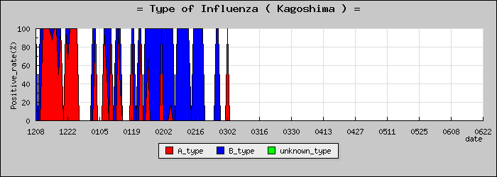 [�����縩�ο�®�ƥ���������Υ������̳��]
