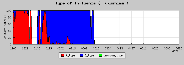 [ʡ�縩�ο�®�ƥ���������Υ������̳��]