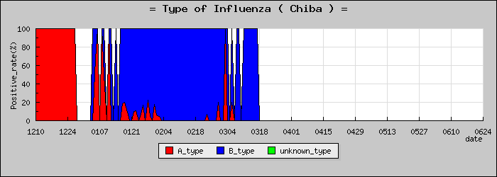 [���ո��ο�®�ƥ���������Υ������̳��]