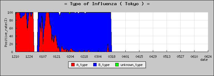 [����Ԥο�®�ƥ���������Υ������̳��]