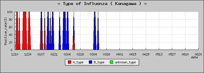 [������ο�®�ƥ���������Υ������̳��]