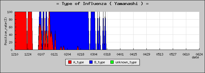 [�������ο�®�ƥ���������Υ������̳��]
