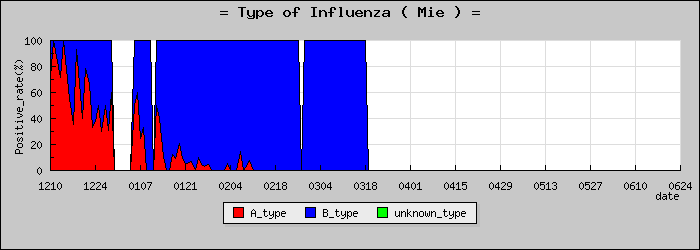 [���Ÿ��ο�®�ƥ���������Υ������̳��]