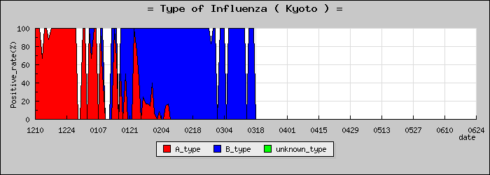 [�����ܤο�®�ƥ���������Υ������̳��]