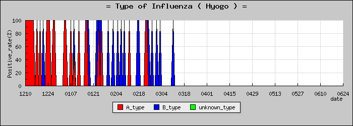 [ʼ�˸��ο�®�ƥ���������Υ������̳��]