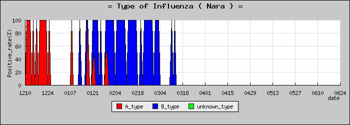 [���ɸ��ο�®�ƥ���������Υ������̳��]