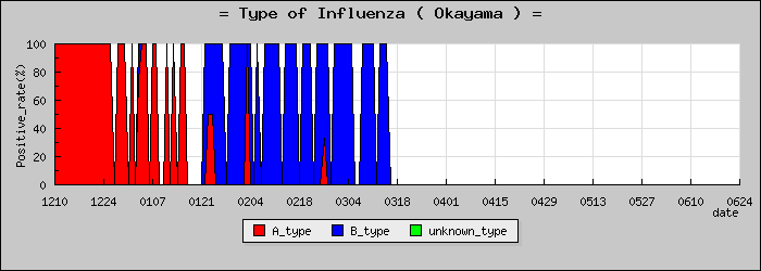[�������ο�®�ƥ���������Υ������̳��]