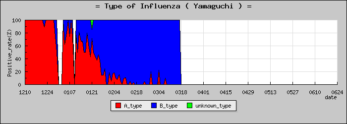 [�������ο�®�ƥ���������Υ������̳��]