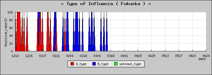 [ʡ�����ο�®�ƥ���������Υ������̳��]
