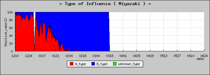 [�ܺ긩�ο�®�ƥ���������Υ������̳��]