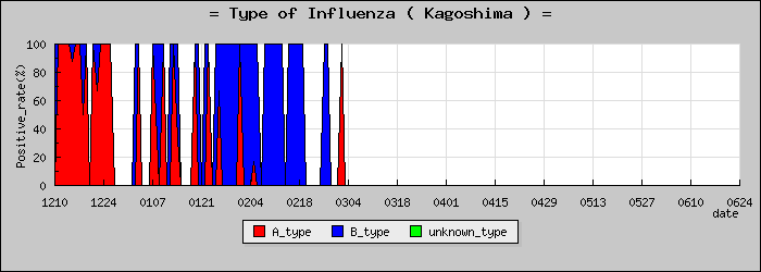 [�����縩�ο�®�ƥ���������Υ������̳��]