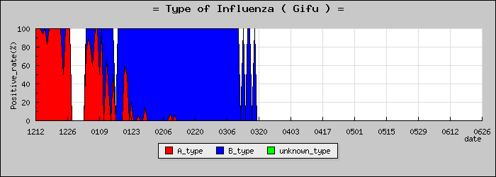 [���츩�ο�®�ƥ���������Υ������̳��]