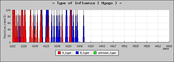 [ʼ�˸��ο�®�ƥ���������Υ������̳��]