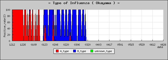 [�������ο�®�ƥ���������Υ������̳��]