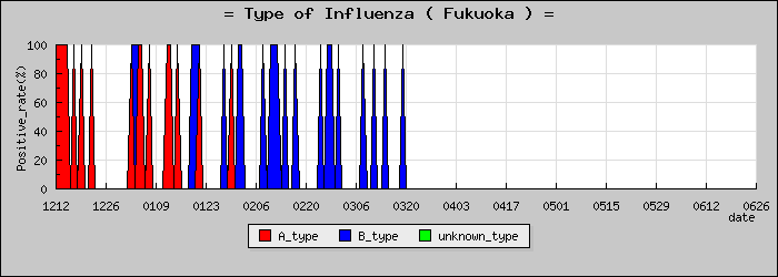[ʡ�����ο�®�ƥ���������Υ������̳��]
