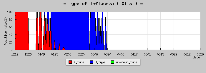 [��ʬ���ο�®�ƥ���������Υ������̳��]