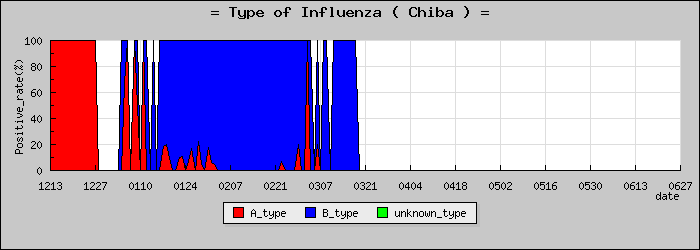 [���ո��ο�®�ƥ���������Υ������̳��]