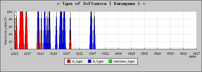 [������ο�®�ƥ���������Υ������̳��]
