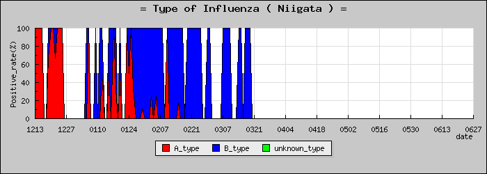 [���㸩�ο�®�ƥ���������Υ������̳��]