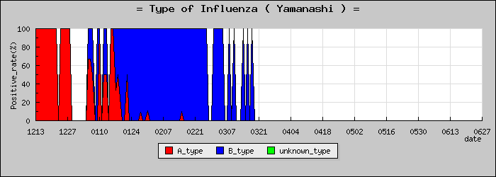 [�������ο�®�ƥ���������Υ������̳��]