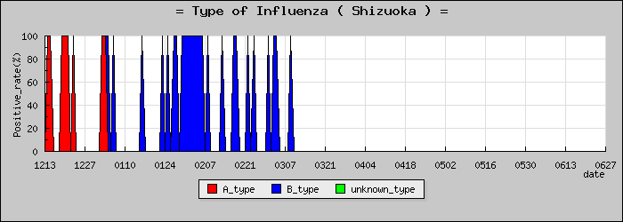 [�Ų����ο�®�ƥ���������Υ������̳��]