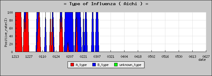 [���θ��ο�®�ƥ���������Υ������̳��]