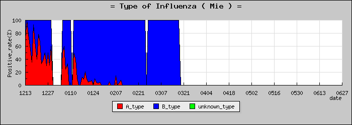 [���Ÿ��ο�®�ƥ���������Υ������̳��]