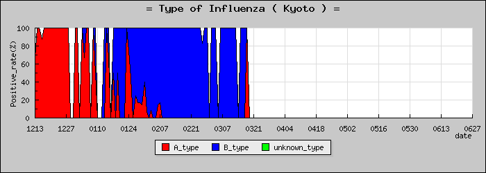 [�����ܤο�®�ƥ���������Υ������̳��]