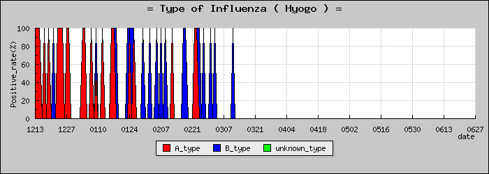 [ʼ�˸��ο�®�ƥ���������Υ������̳��]