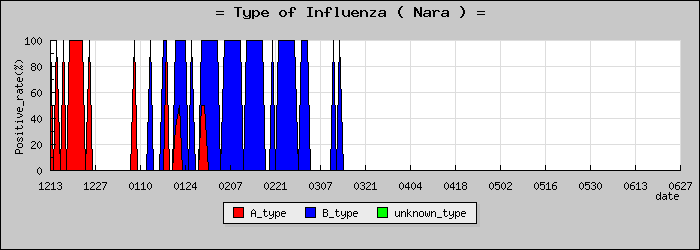 [���ɸ��ο�®�ƥ���������Υ������̳��]