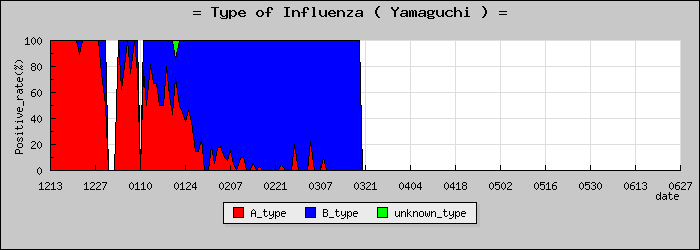 [�������ο�®�ƥ���������Υ������̳��]