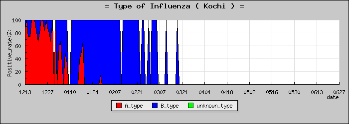 [���θ��ο�®�ƥ���������Υ������̳��]