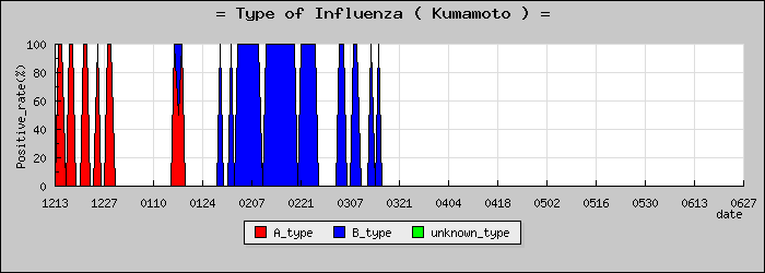 [���ܸ��ο�®�ƥ���������Υ������̳��]