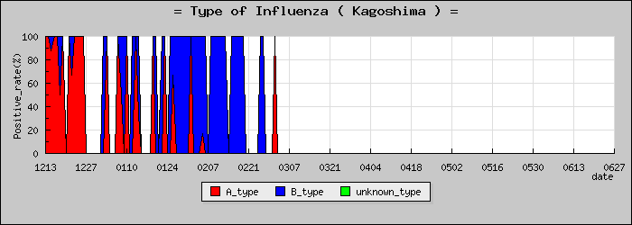 [�����縩�ο�®�ƥ���������Υ������̳��]