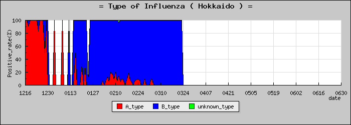 [�̳�ƻ�ο�®�ƥ���������Υ������̳��]