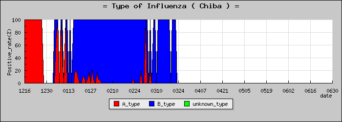 [���ո��ο�®�ƥ���������Υ������̳��]
