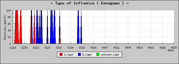 [������ο�®�ƥ���������Υ������̳��]