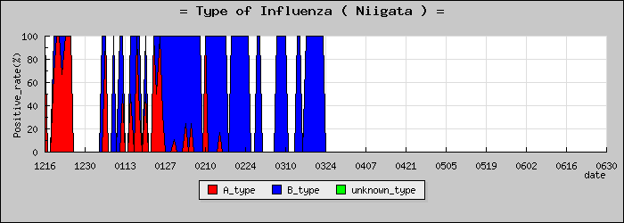 [���㸩�ο�®�ƥ���������Υ������̳��]