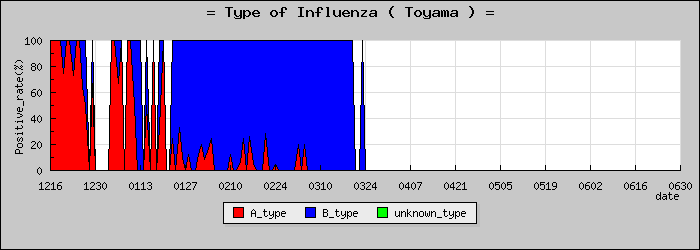 [�ٻ����ο�®�ƥ���������Υ������̳��]