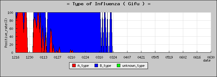 [���츩�ο�®�ƥ���������Υ������̳��]
