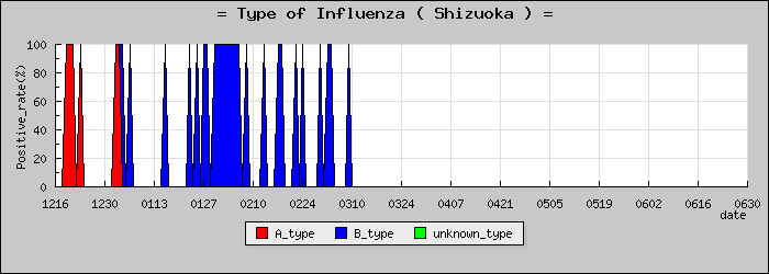 [�Ų����ο�®�ƥ���������Υ������̳��]