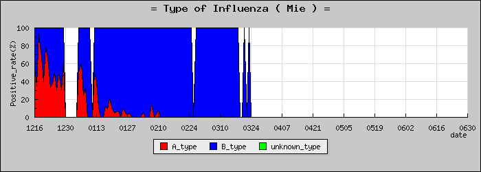 [���Ÿ��ο�®�ƥ���������Υ������̳��]