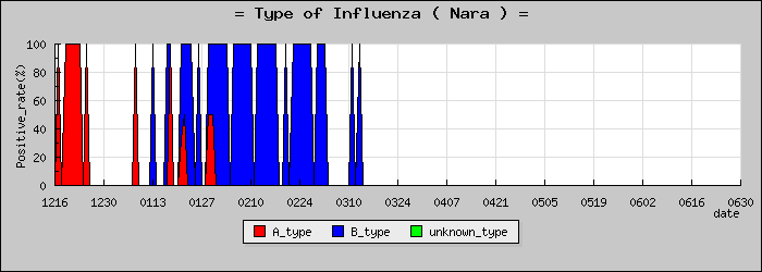 [���ɸ��ο�®�ƥ���������Υ������̳��]