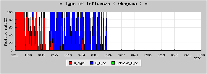 [�������ο�®�ƥ���������Υ������̳��]