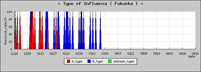 [ʡ�����ο�®�ƥ���������Υ������̳��]