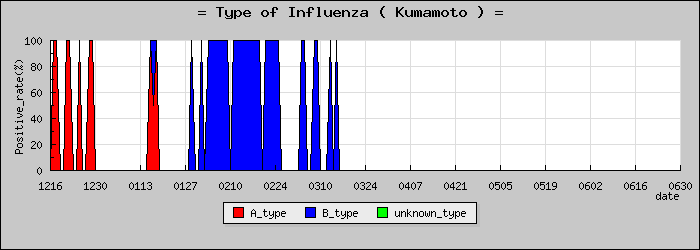 [���ܸ��ο�®�ƥ���������Υ������̳��]